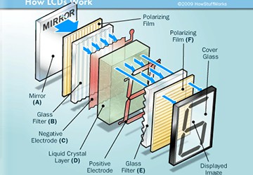 Samsung, LGD, Boe und andere Unternehmen erwarten ein jährliches Wachstum der...
